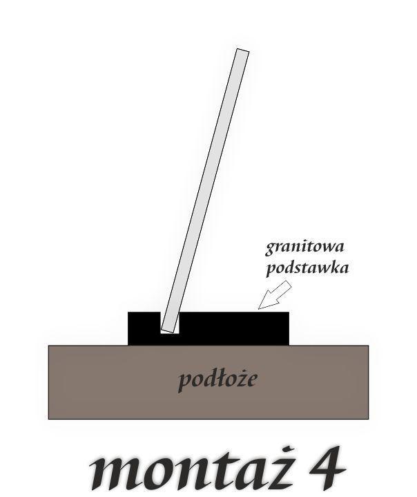 Podstawka granitowa z nacięciem — stabilny montaż tablic